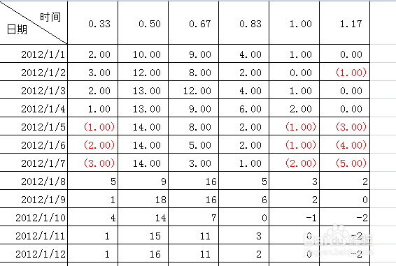 excel怎么绘制带斜线的表头