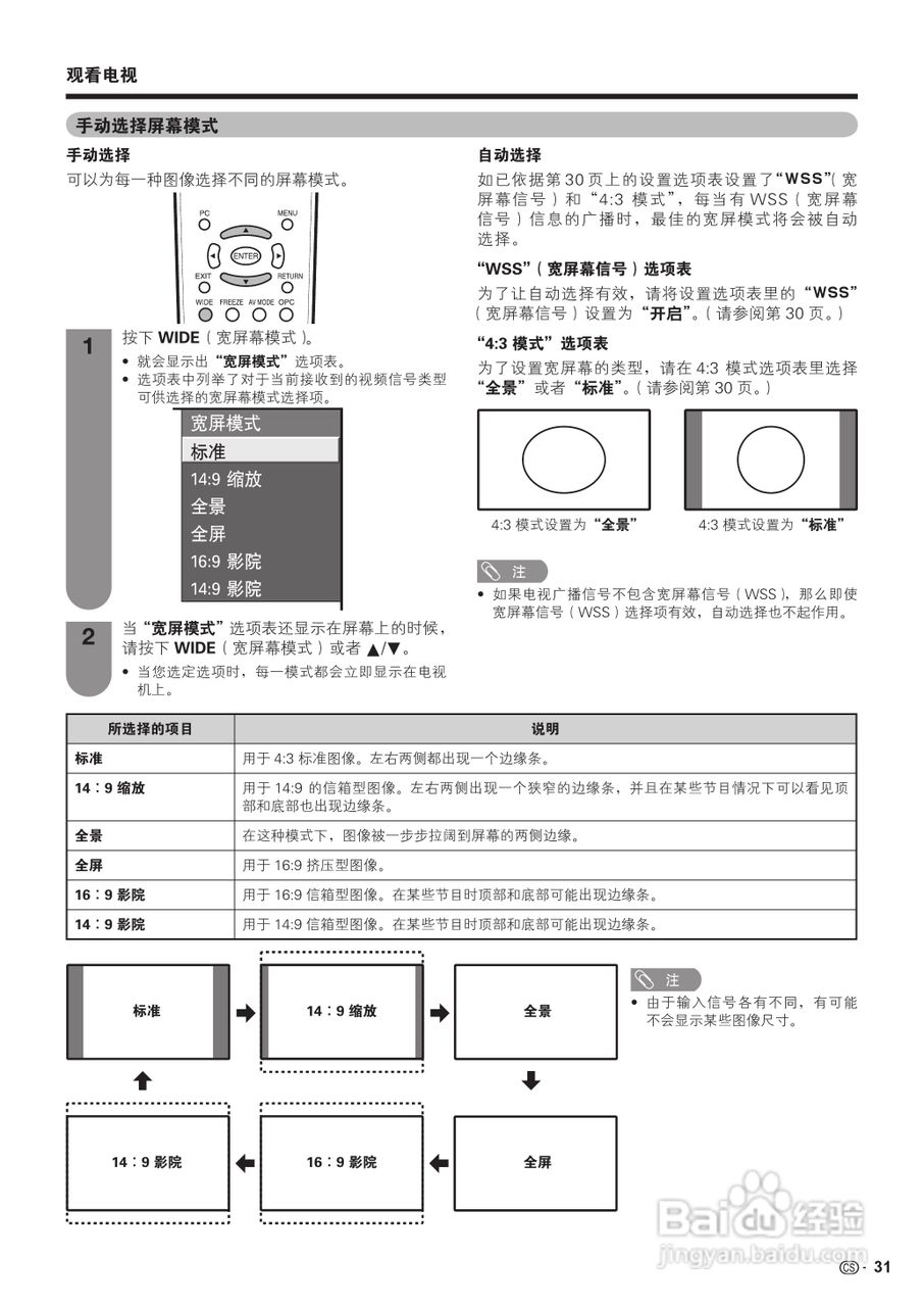 SHARP LCD-46A63/46F63液晶彩色电视机使用说明书:[4]