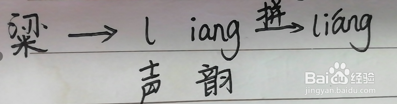 高梁拼音怎么拼