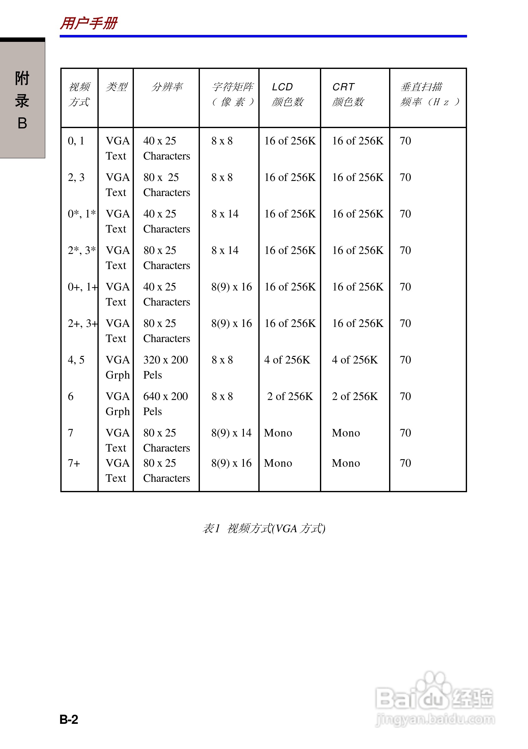 东芝Portege R100笔记本电脑使用说明书:[13]