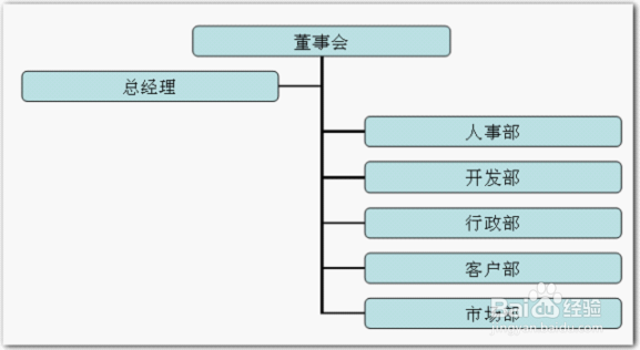 wps演示制作漂亮的组织结构图
