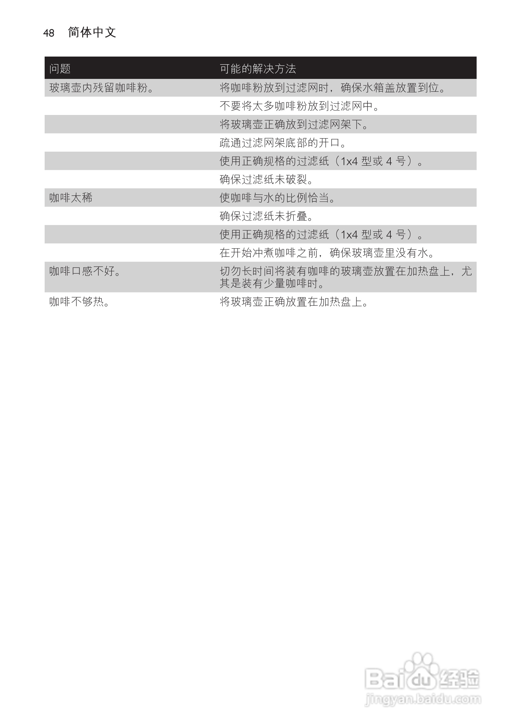 飞利浦HD7452/70咖啡壶使用说明书:[5]