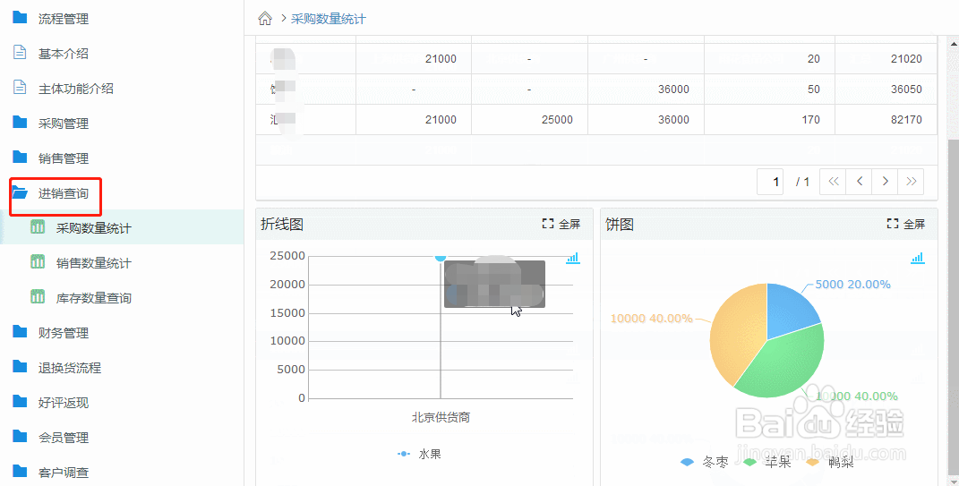 如何搭建电商后台管理系统?