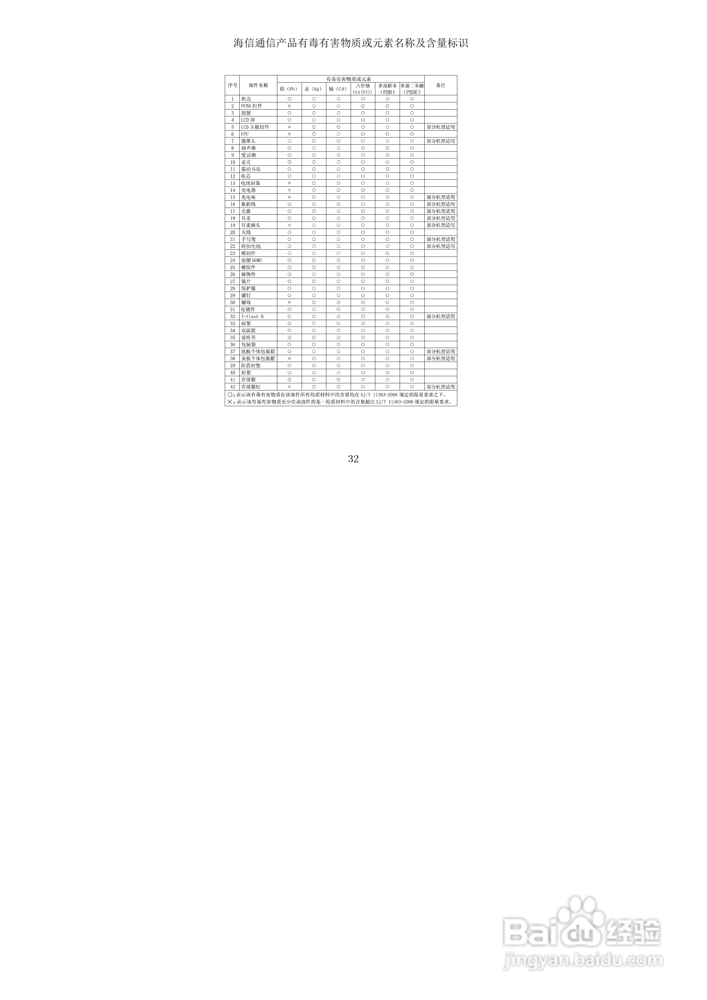 海信HS-E860手机使用说明书:[4]