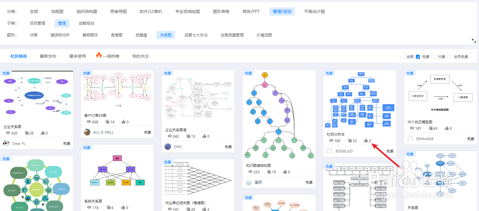 亿图图示如何绘制一个“杜邦分析法”