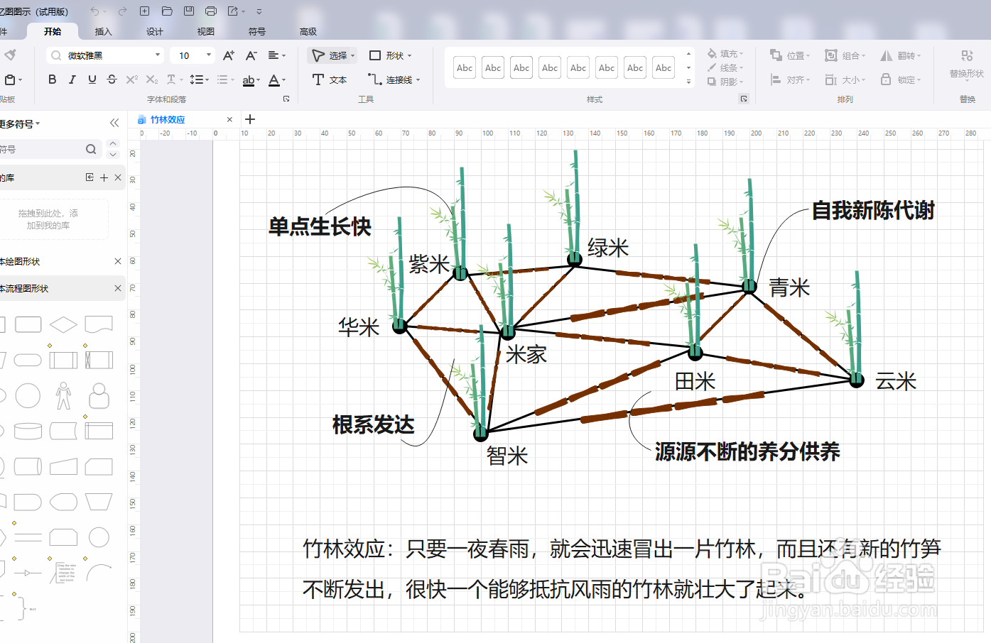 亿图图示如何绘制一个“竹林效应图”