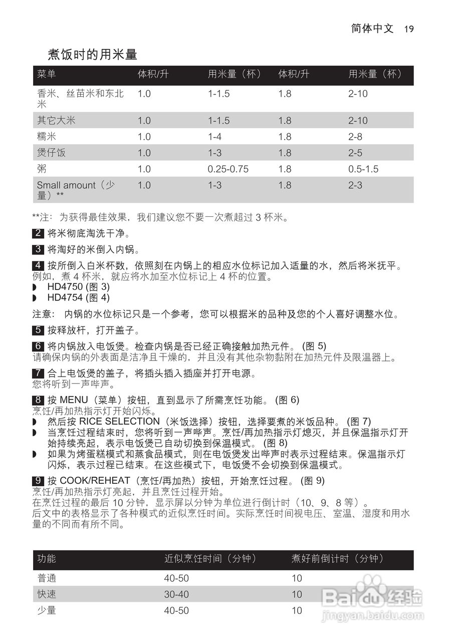 PHILIPS HD4754/HD4750电饭煲使用说明书:[1]