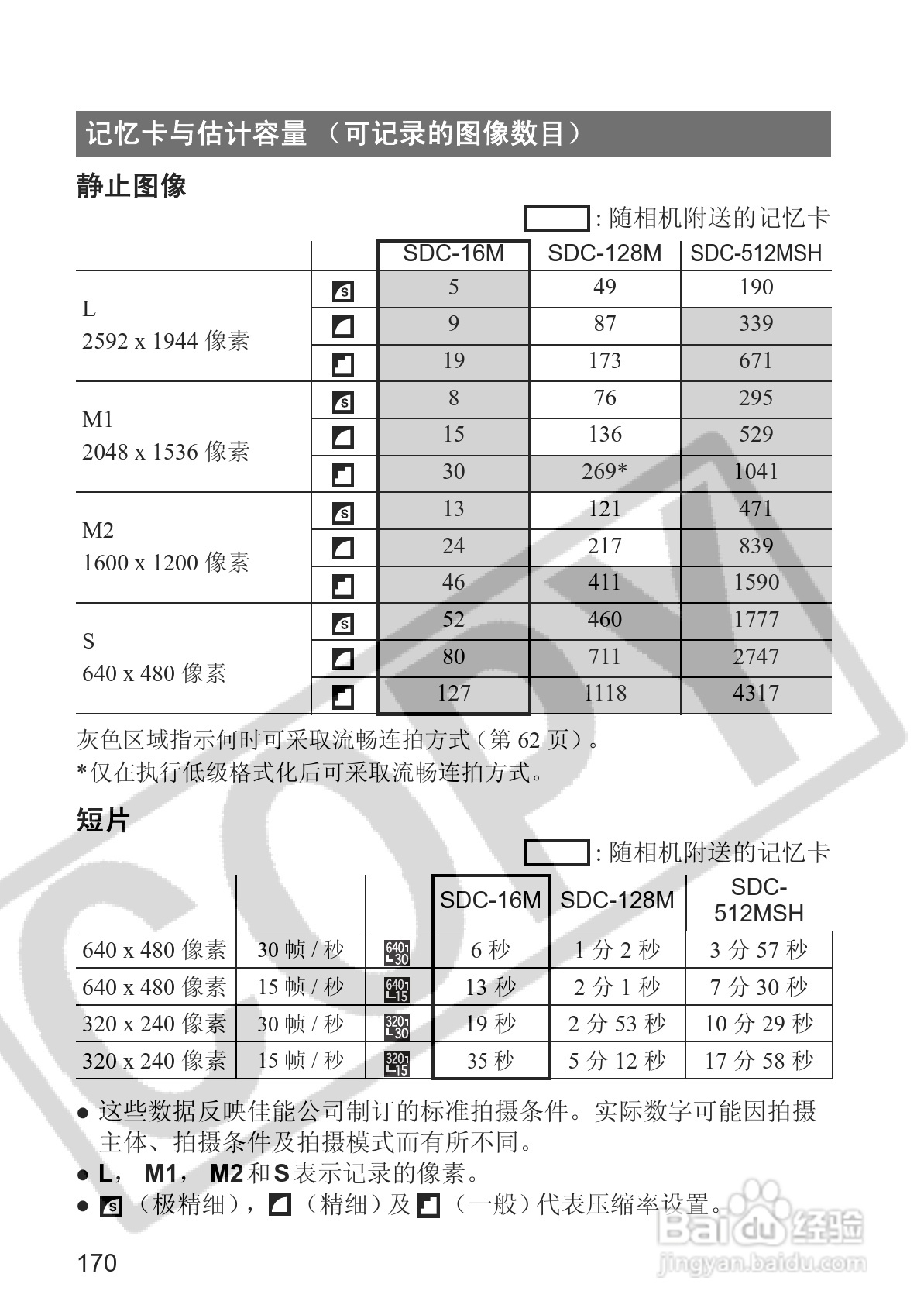 佳能PowerShot S2 IS数码相机使用说明书:[18]