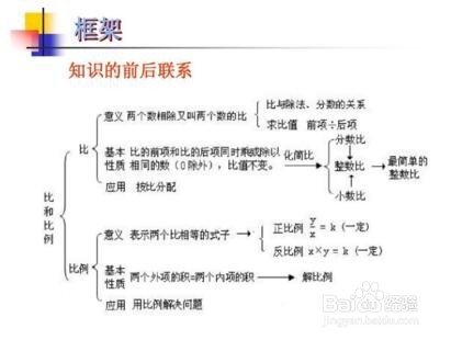 如何快速学好数学,掌握窍门,数学就是这么简单