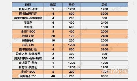 哈利波特魔法觉醒万圣节活动怎么搬空商店