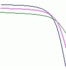 MA移动平均线指标学习