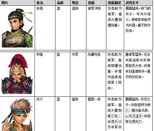 龙将部分武将介绍