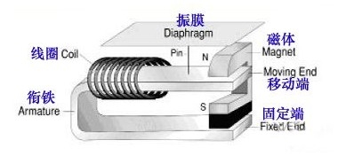 耳机几种常见的种类