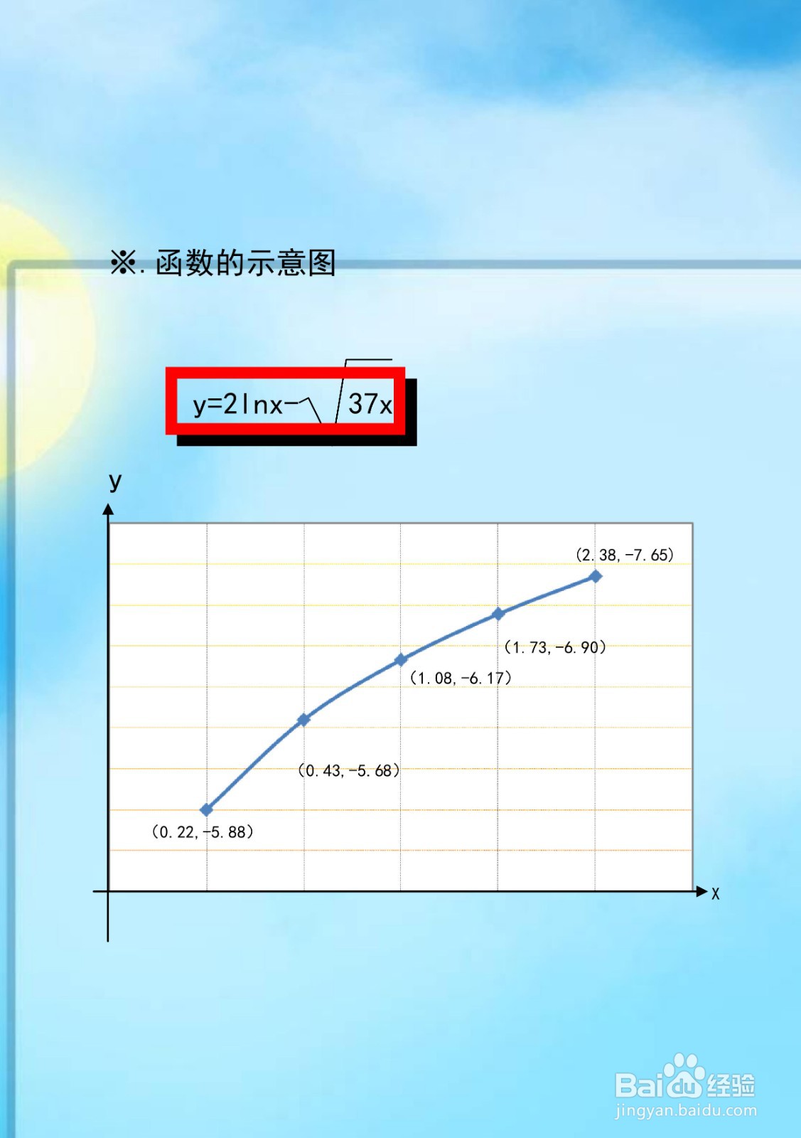 函数y=2lnx-√37x的图像示意图
