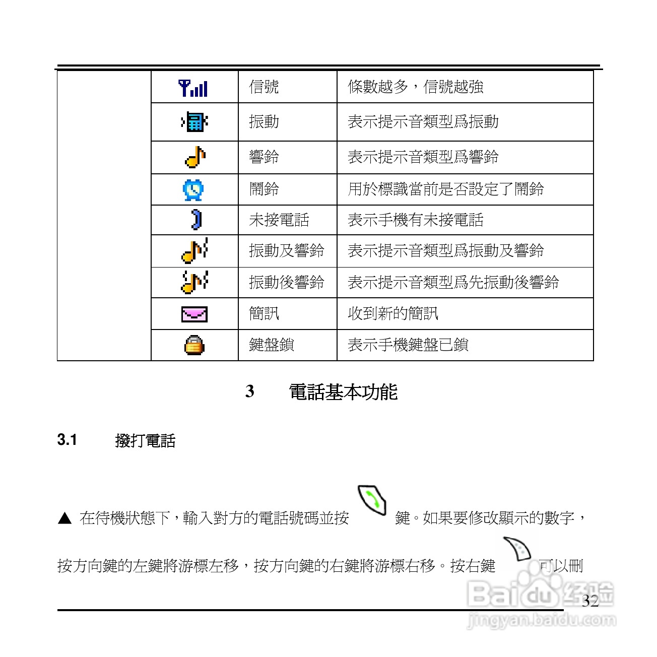 旺德电通KPH-520 MP3/MP4百万画素手机说明书:[4]