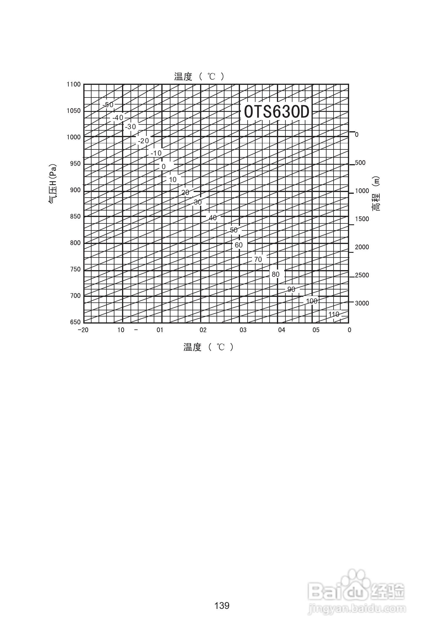 苏州一光RTS630D全站仪使用说明书:[15]