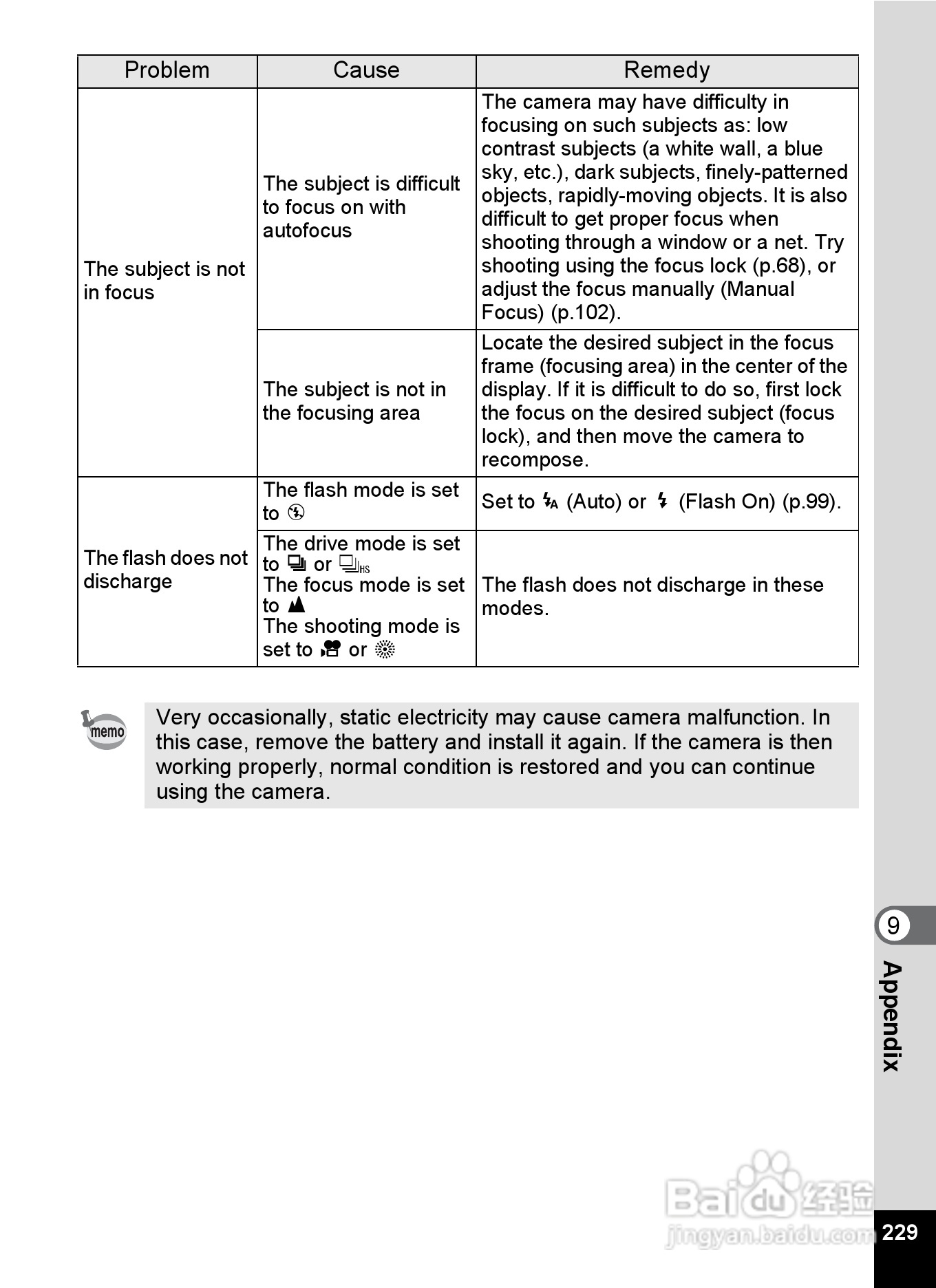 宾得optio H90数码相机使用说明书:[24]