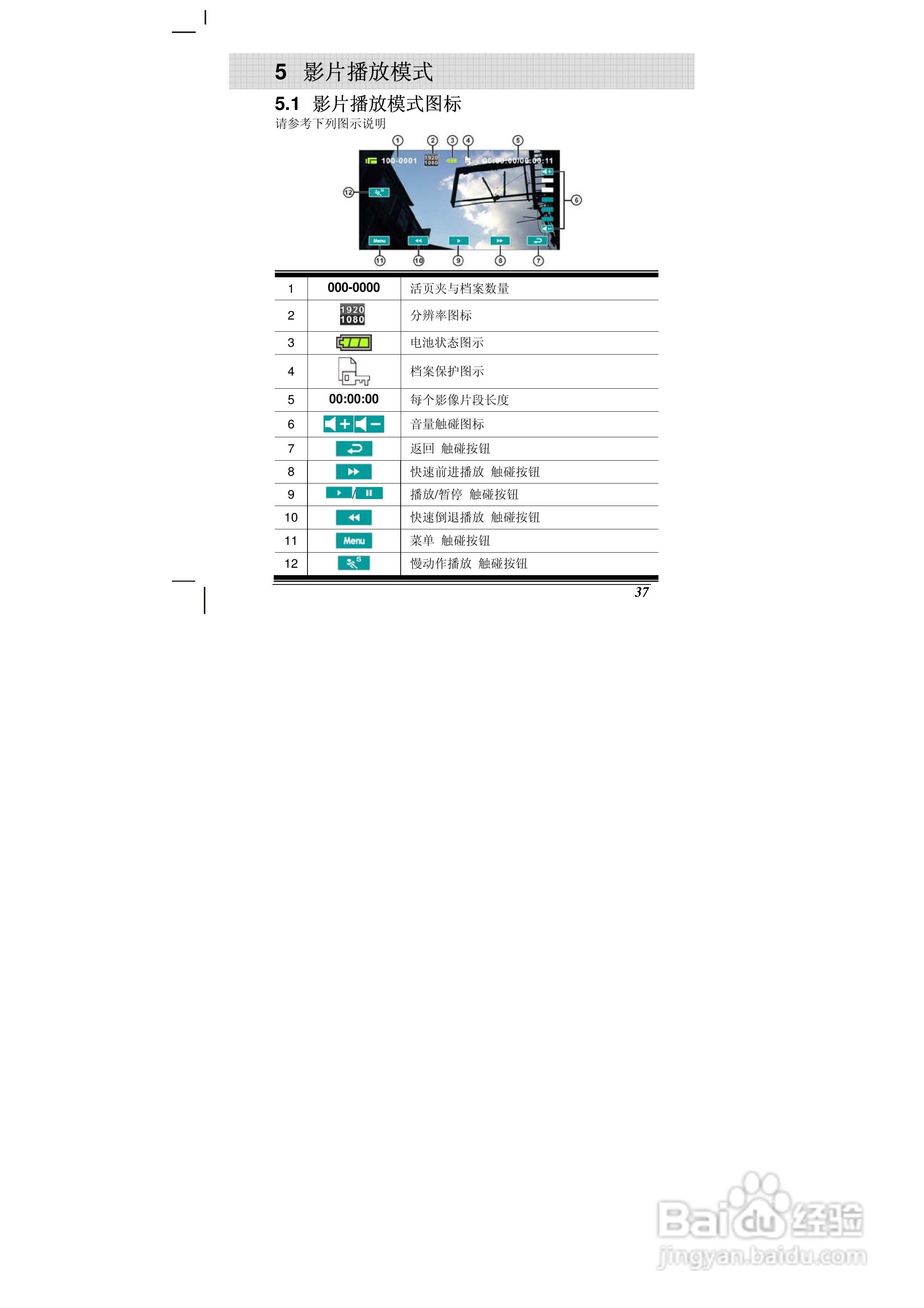 海尔DV-E70数码摄相机说明书:[4]
