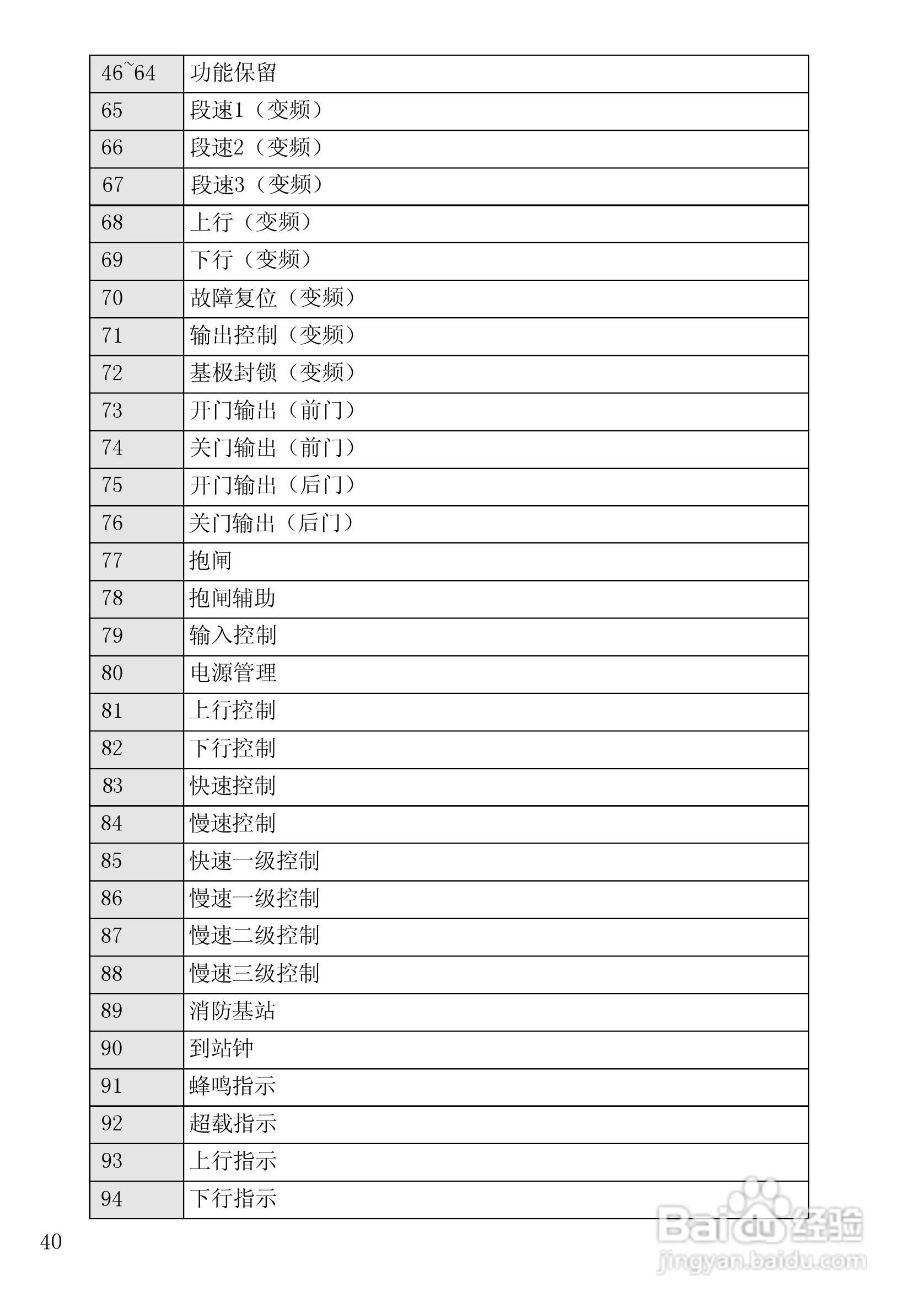 X400 X401电梯微机控制器使用说明书:[5]