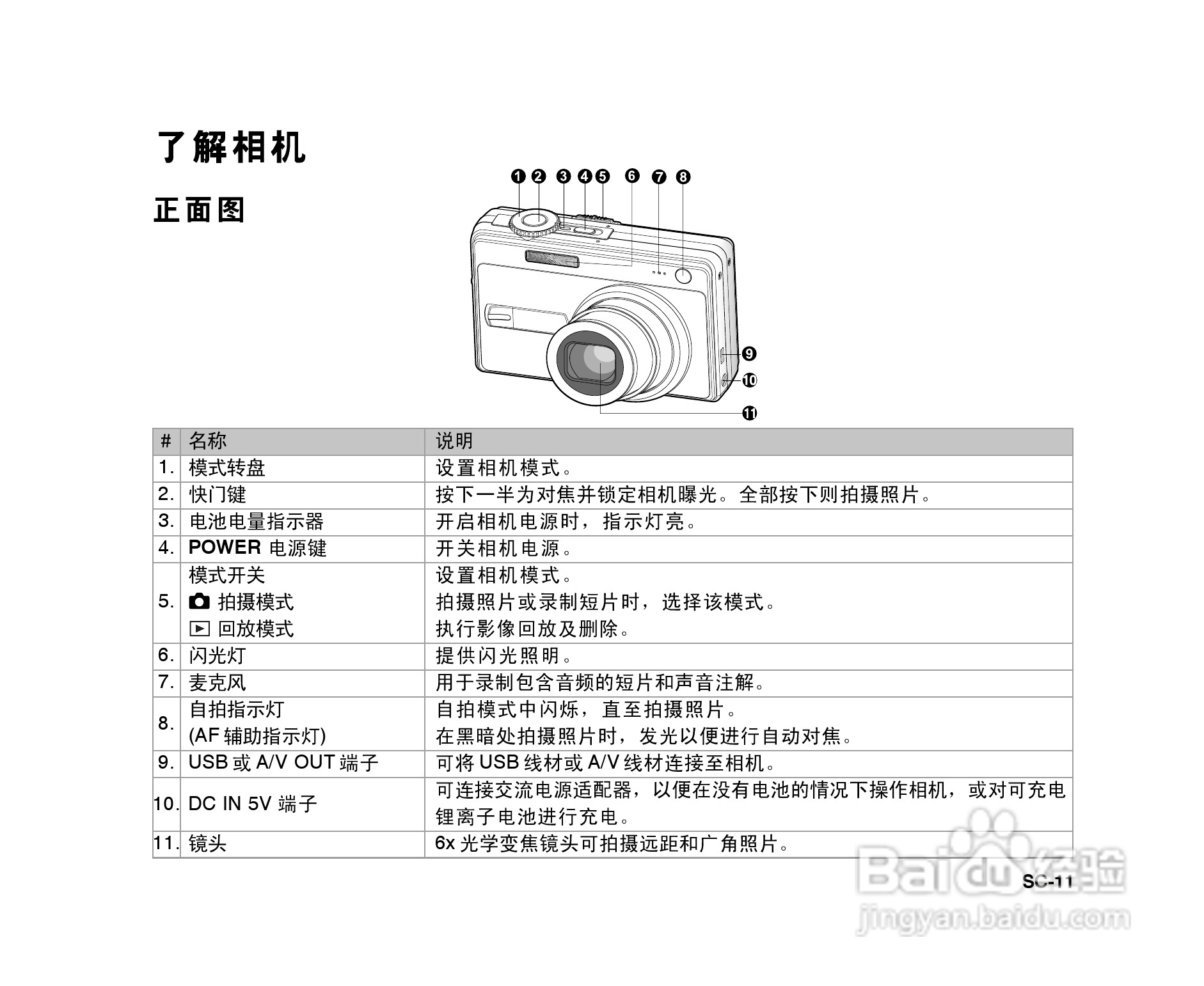 拍得丽SL-86码相机使用说明书:[2]