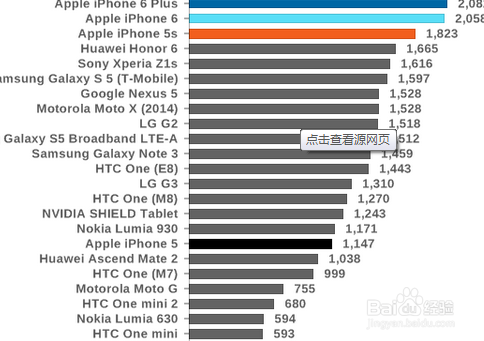 iphone6s手机值得卖吗?