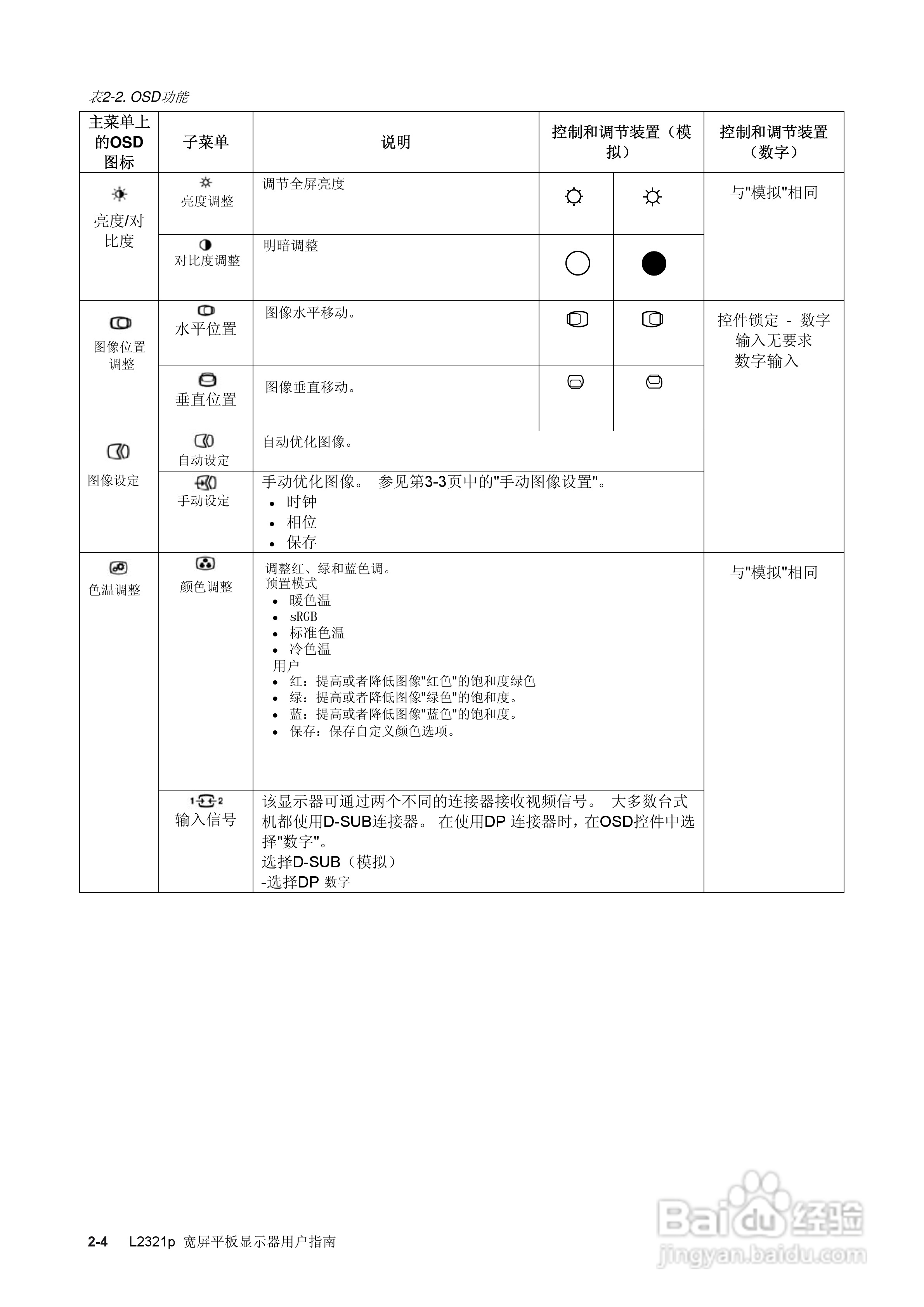 联想L2321P液晶显示器使用说明书:[2]