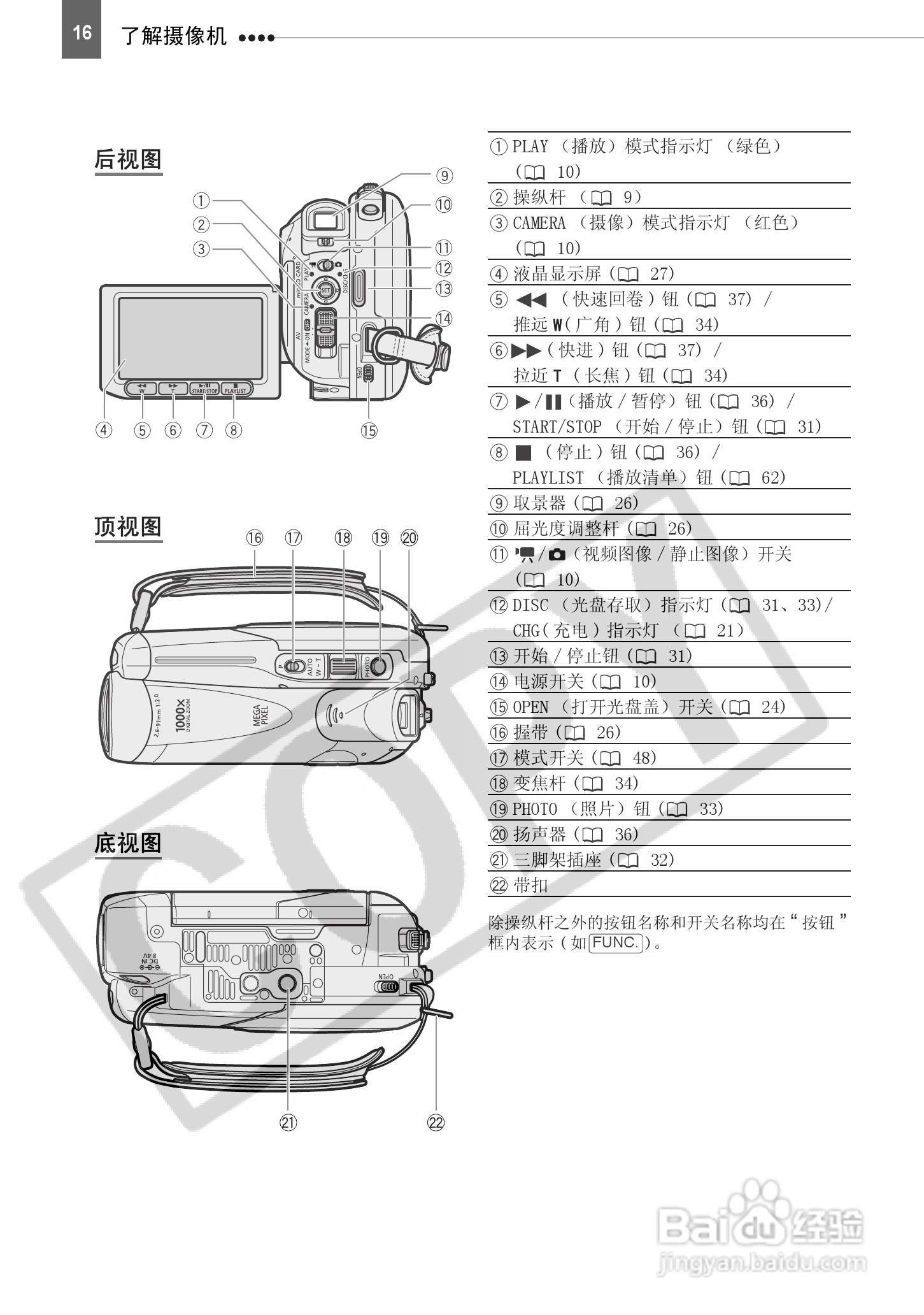 佳能DC50数码摄相机使用说明书:[2]