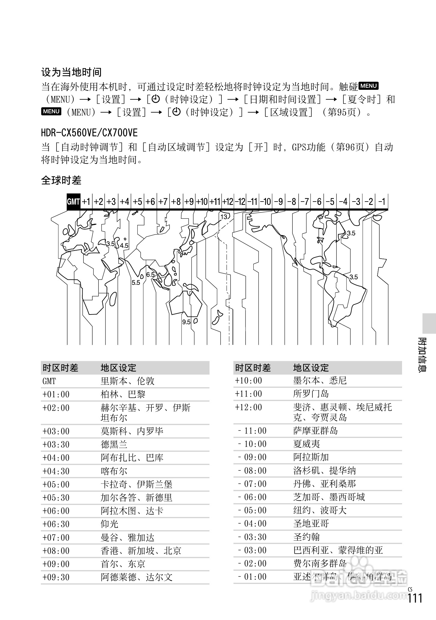 索尼HDR-CX700VE数码相机使用说明书:[12]