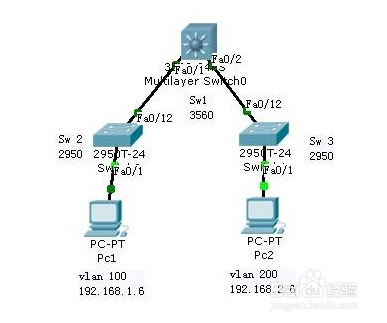 MySQL优化技巧方法分享