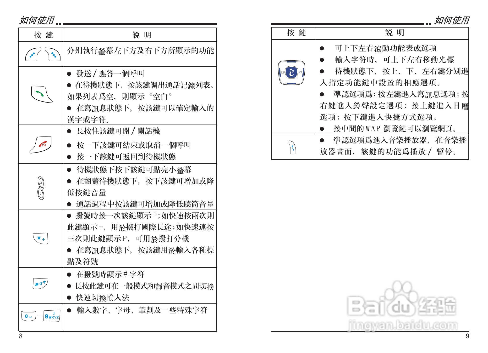 声宝GK-303型手机说明书:[1]