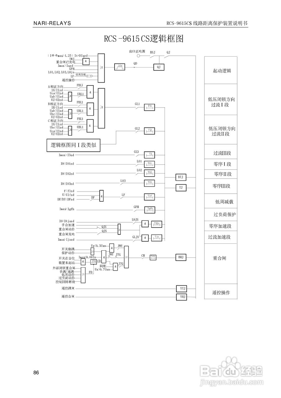 南瑞继保RCS-9681CS变压器后备保护测控装置说明书:[10]