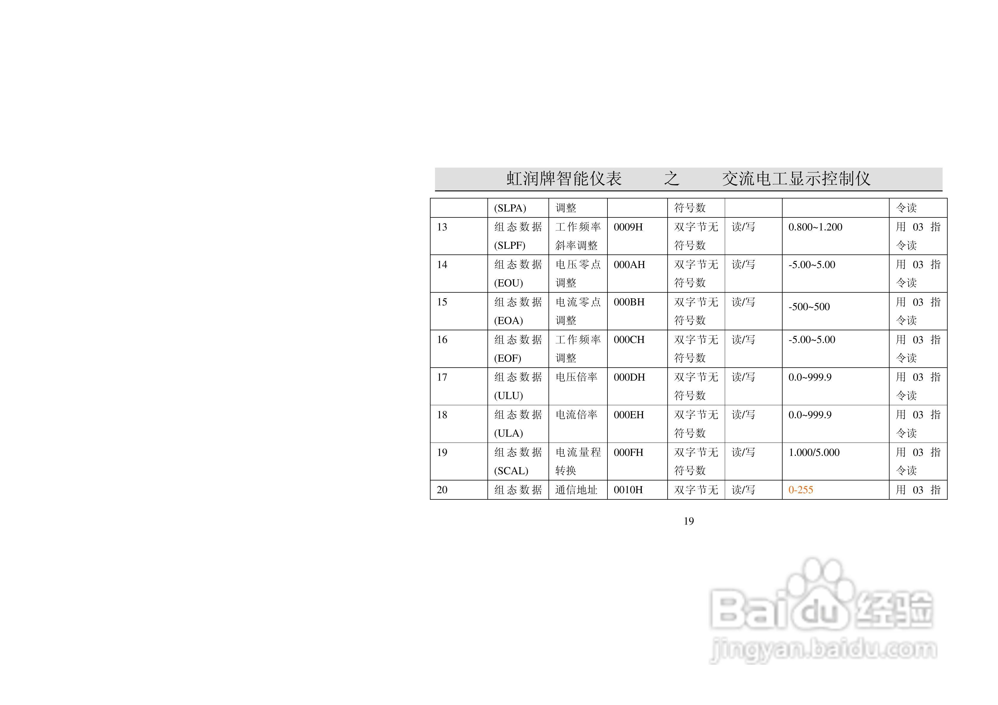 虹润HR-WP-HZ单屏系列工频周波表说明书:[2]