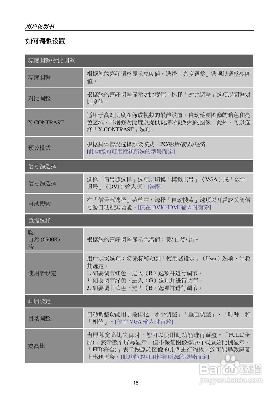 瀚视奇HL195ABB液晶显示器使用手册1.0版:[2]