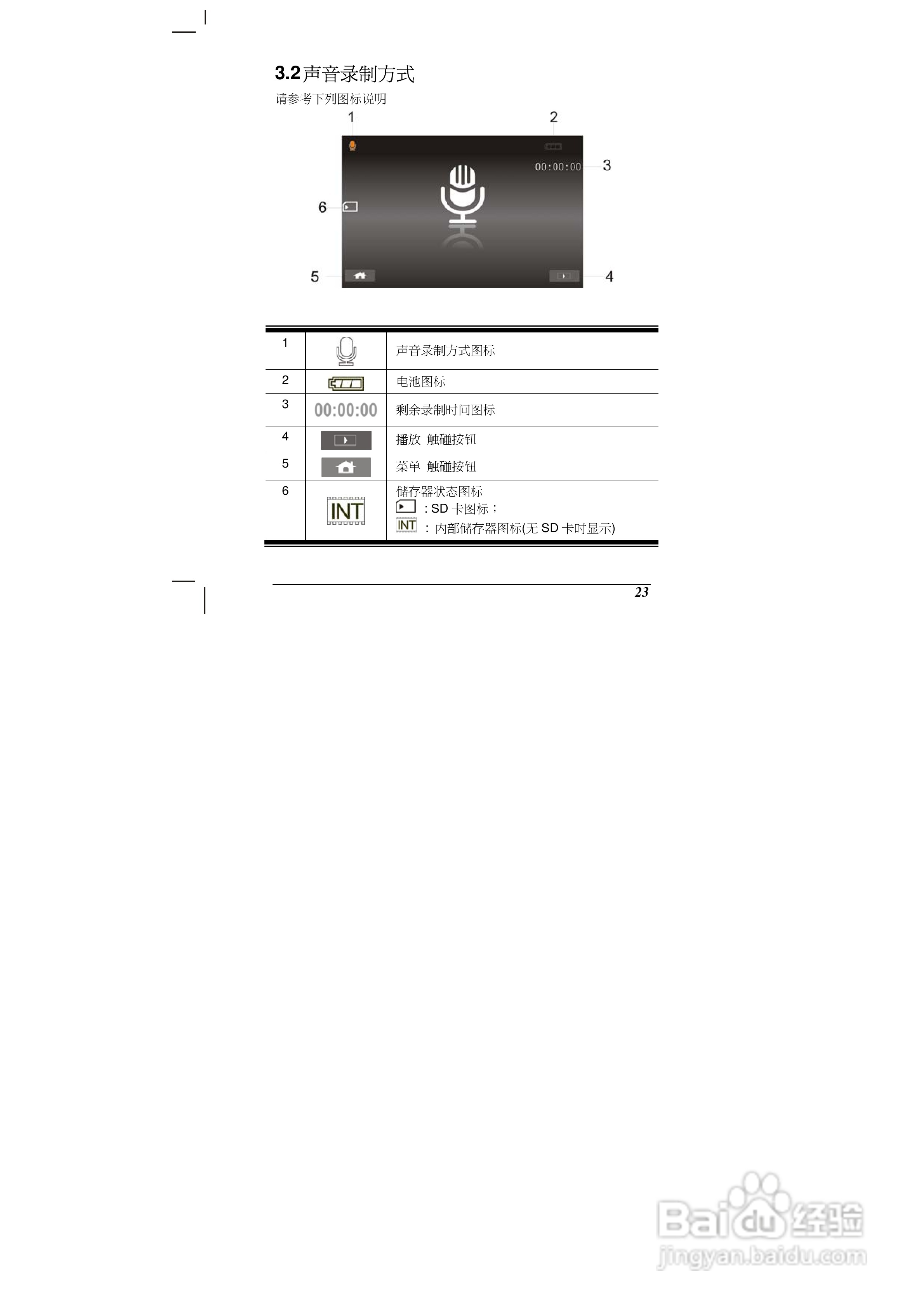 海尔DV-M100数码摄像机说明书:[3]