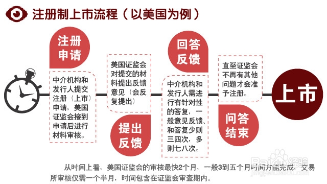 什么是股票发行注册制