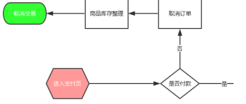 接口测试用例注意点