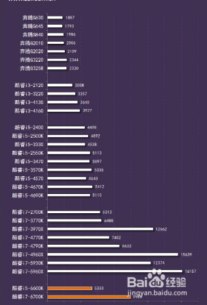 ISO 8510中文测试方法