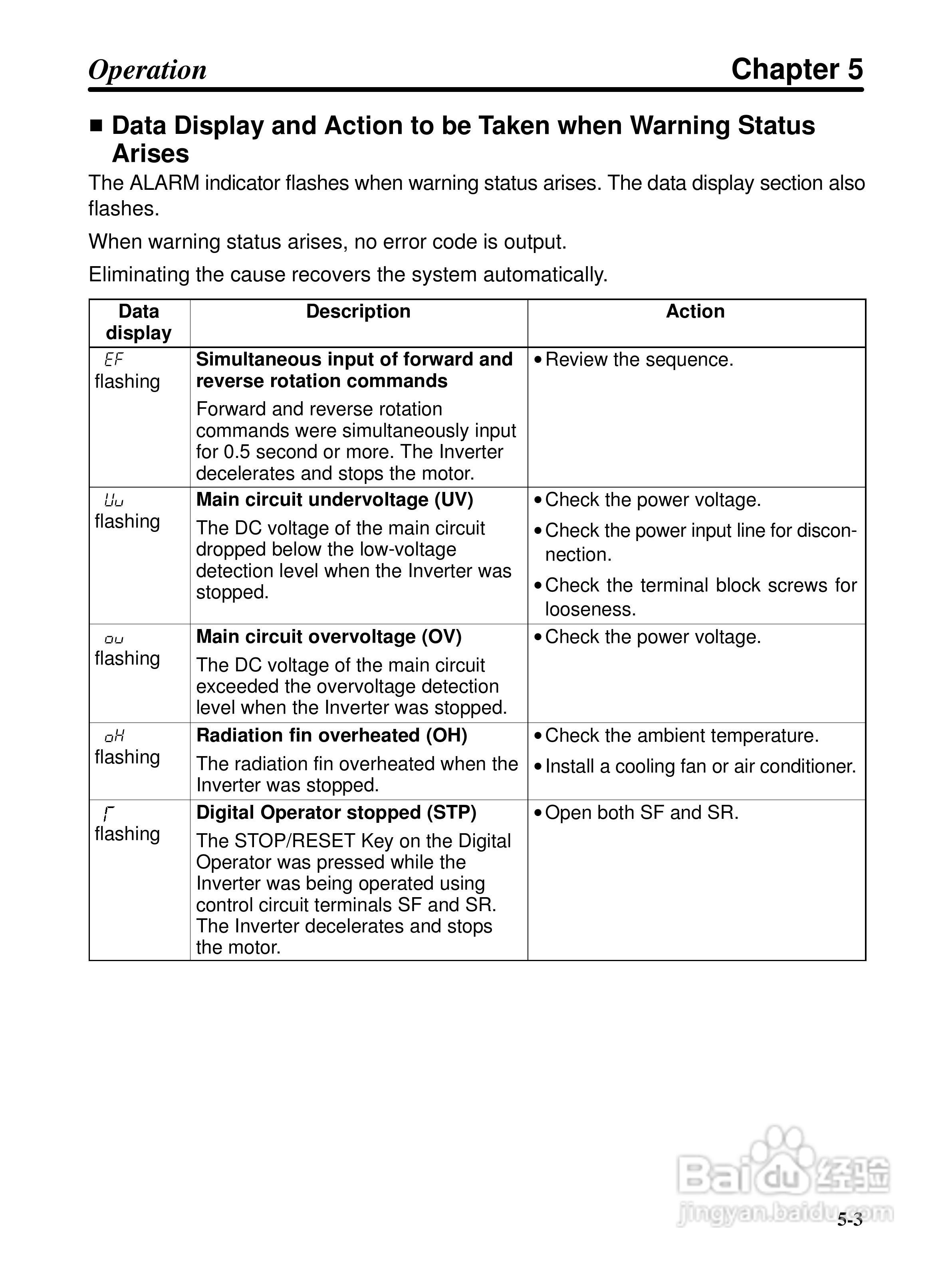 欧姆龙3G3EV-PETX3200变频器说明书:[7]