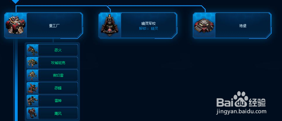 星际争霸2人类建筑科技树解析【1】