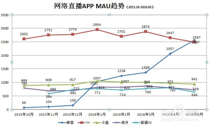 如何借助网络赚钱