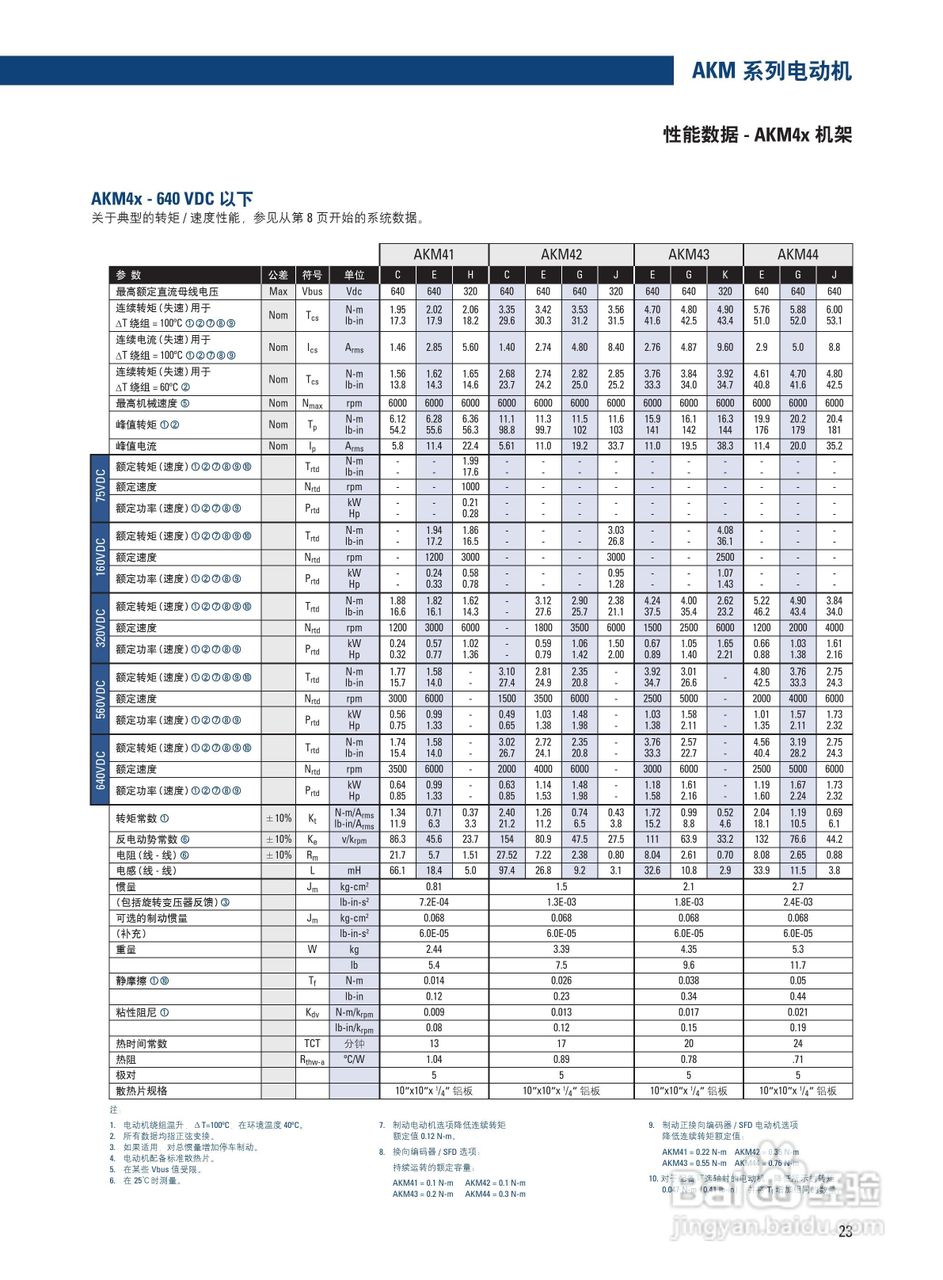 丹纳赫AKM系列伺服马达说明书:[3]