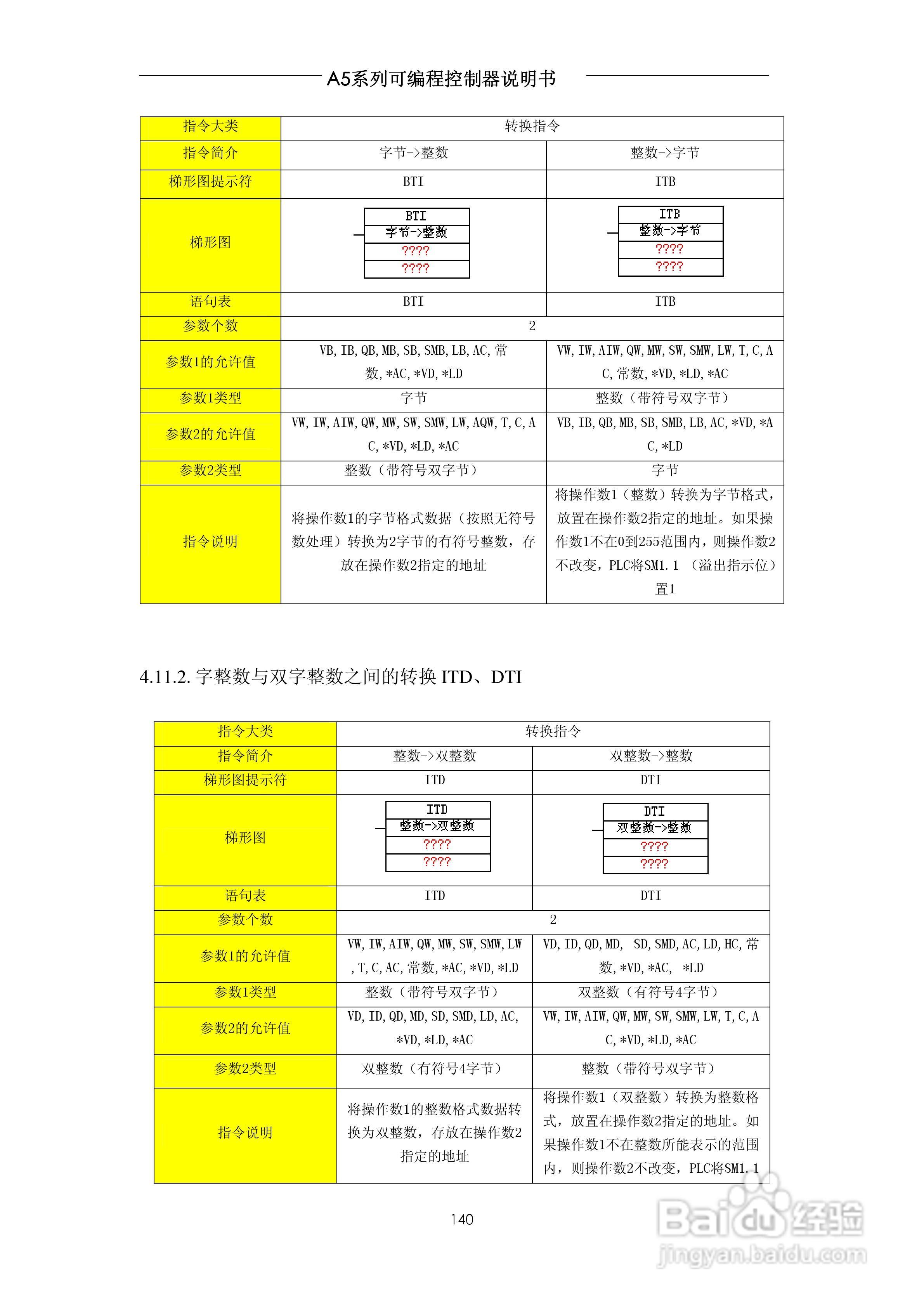 A5系列可编程控制器说明书V1.2:[14]