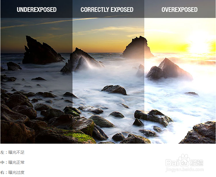 摄影的最基本术语