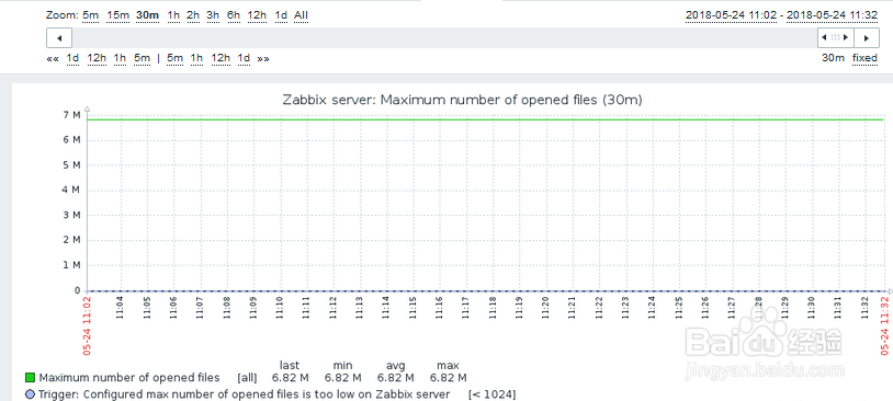 如何在zabbix查看linux主机的最大打开文件数？
