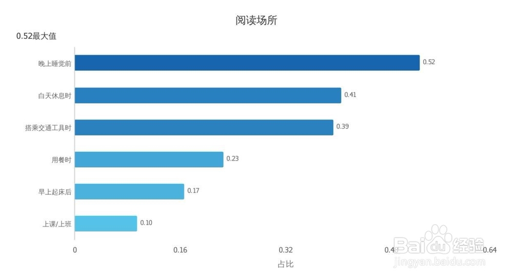 适合在四五线城市开展的新媒体创富项目有哪些？