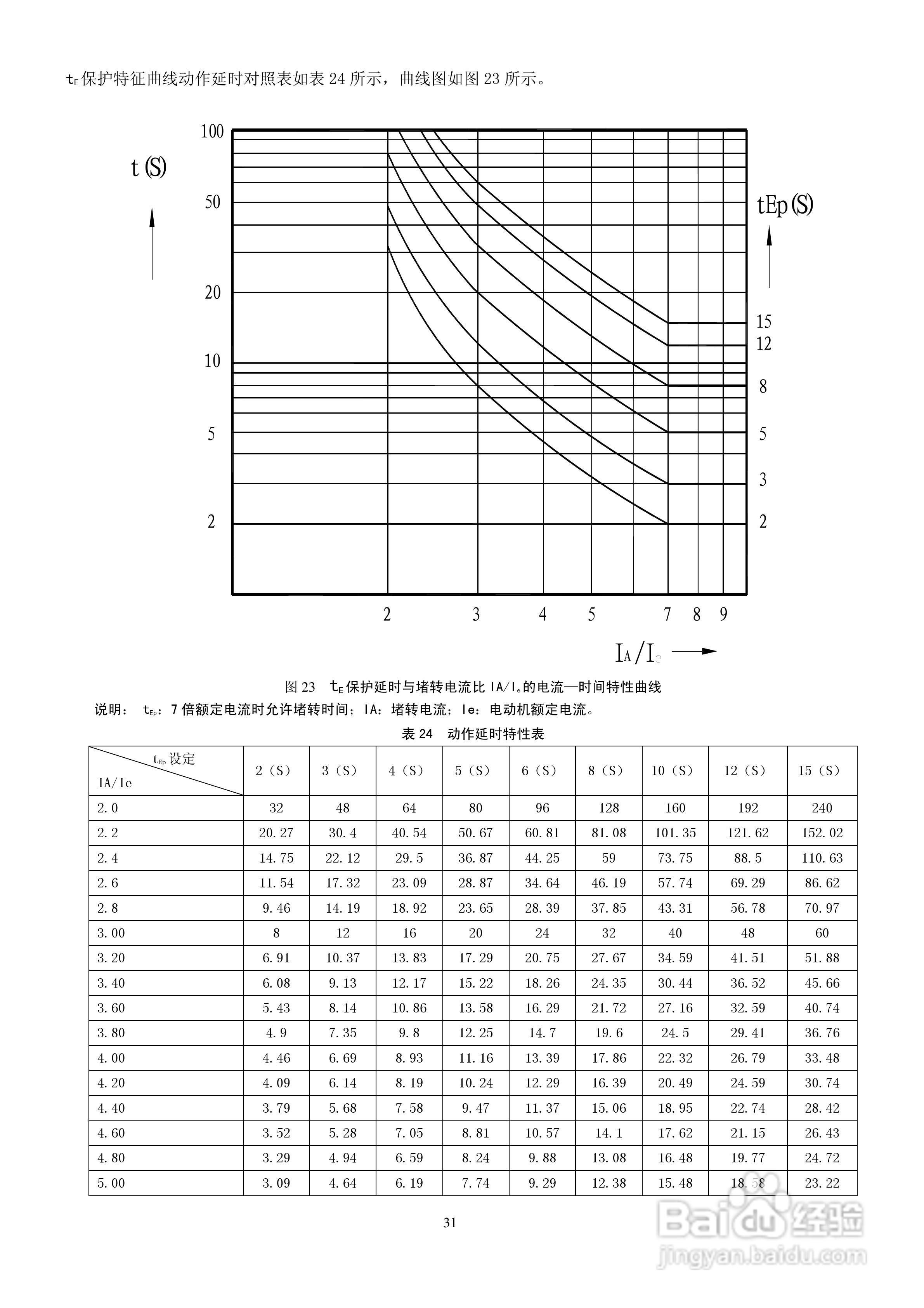 ARD3电动机保护器使用说明书:[4]