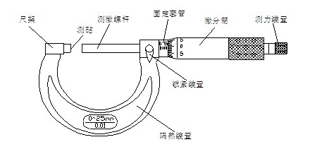 千分尺的构造图片