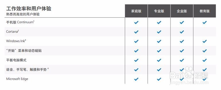 windows10版本区别企业版,专业版,家庭版,教育版