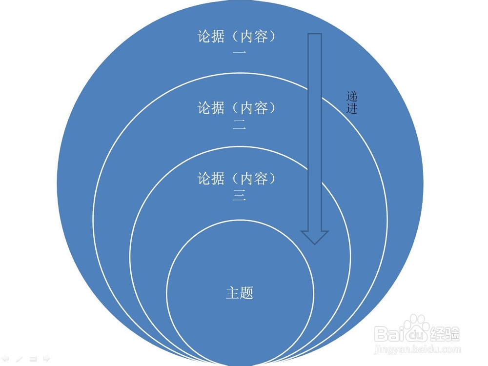 怎样设计优美实用的PPT