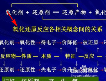 还原反应和氧化反应